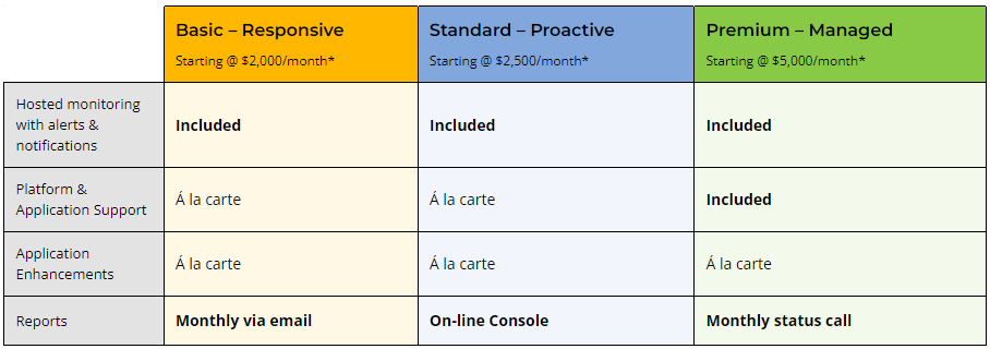 Alitek Watch Tiers Alitek Watch Tiers